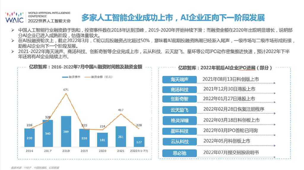 中国ai企业报告在哪看