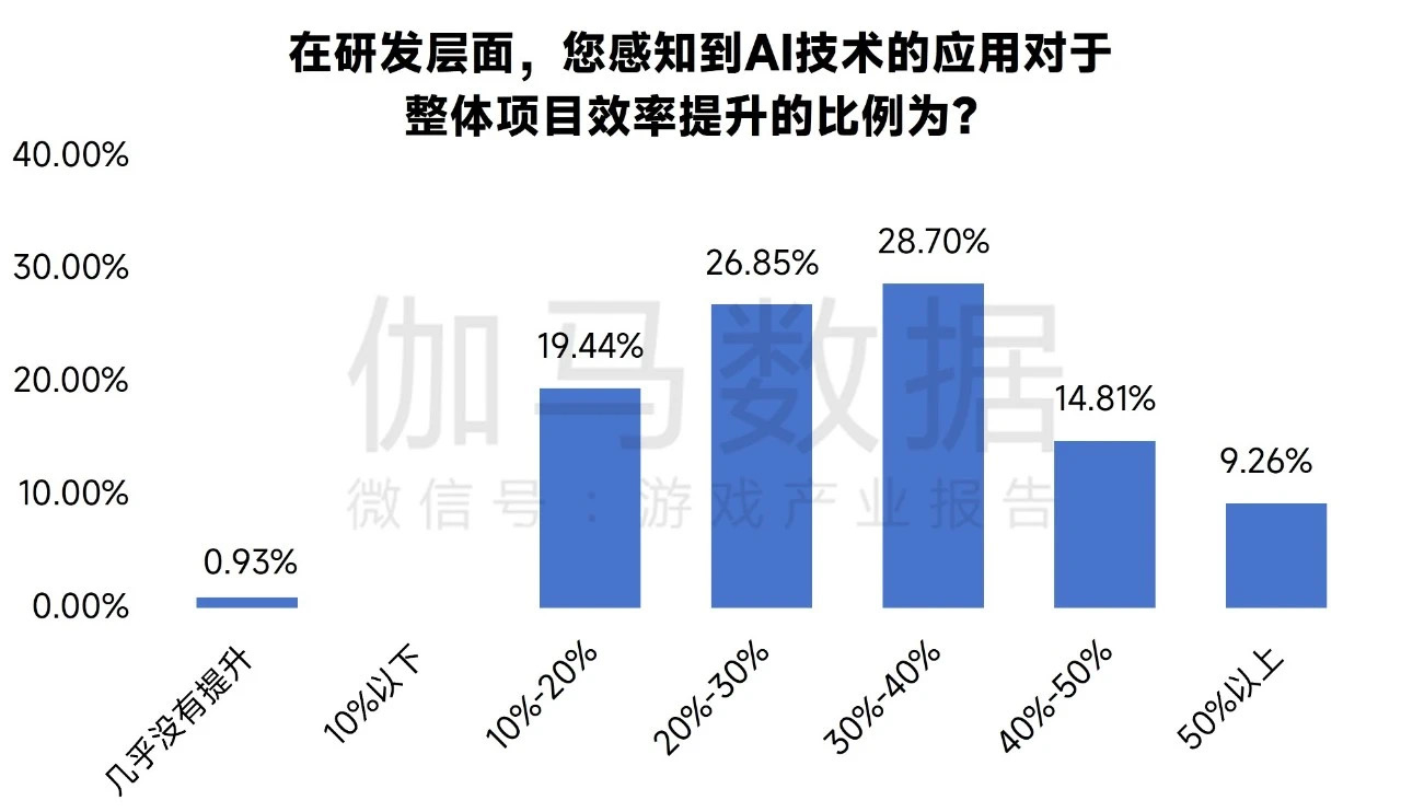 降低AI写作比例的实用策略