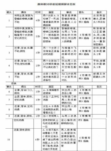 全方位创作指南：涵盖文案、摄影与脚本制作的综合模板