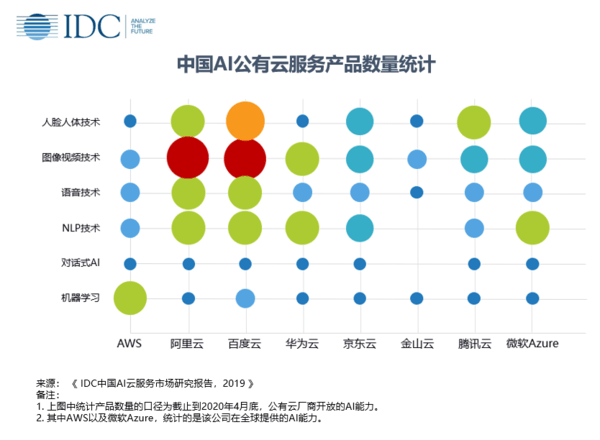 全面解析中国AI公有云服务市场：发展趋势、主要玩家及应用案例研究报告