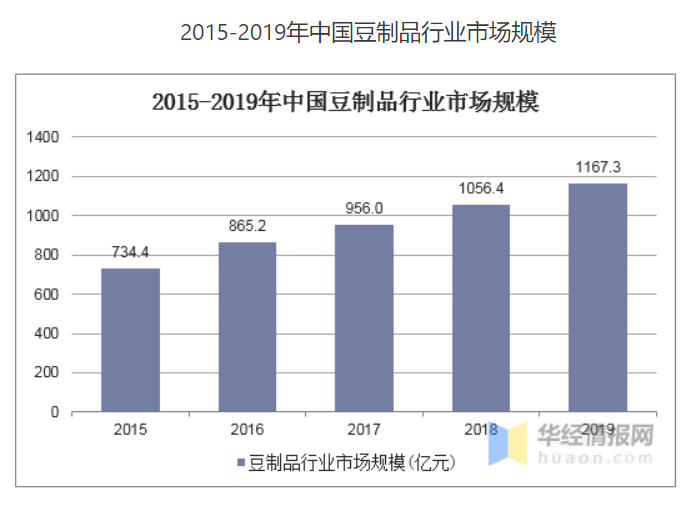 2020年中国公有云服务市场分析：发展趋势、主要玩家及用户选择指南