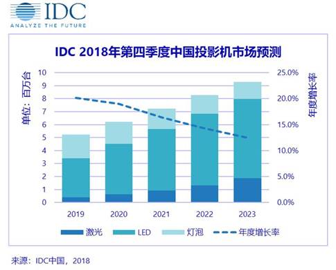 2020年中国公有云服务市场分析：发展趋势、主要玩家及用户选择指南