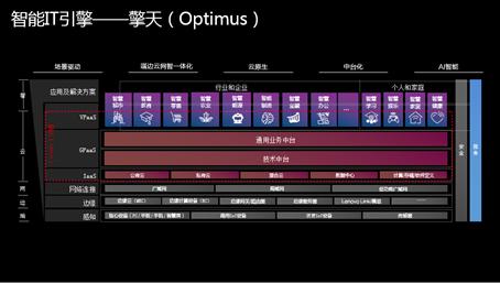 中国AI云服务市场半年度研究报告,2020H1：公有云服务市场分析