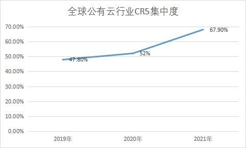 2023年中国公有云服务市场跟踪：增长放缓与竞争新格局解读