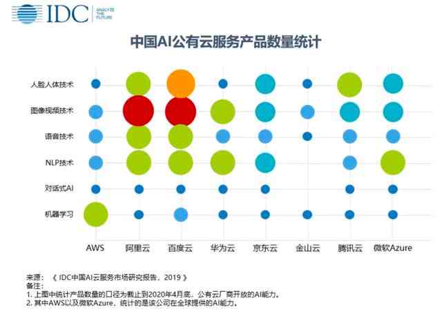 中国AI公有云服务市场研究报告