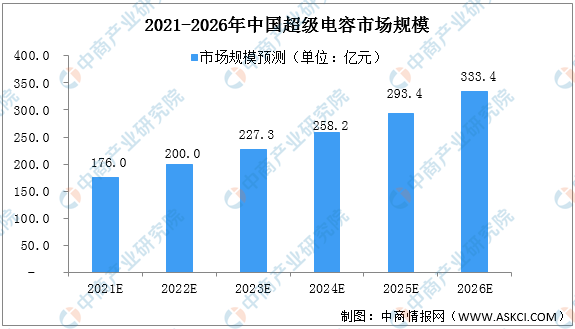 2021年高盛投资指南：剖析市场趋势与策略