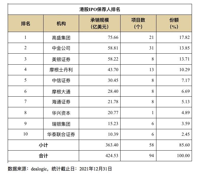 2021年高盛投资指南：剖析市场趋势与策略