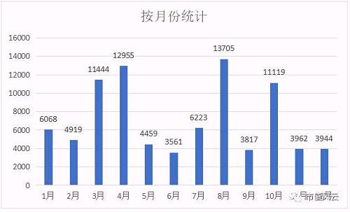 高盛中国研报：2020年报及CFO研究分析在哪里查看