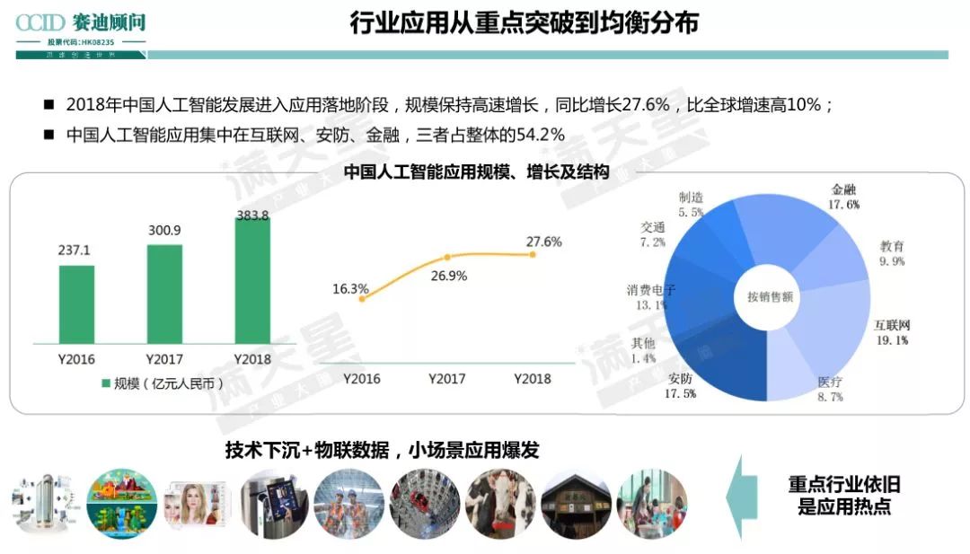 高盛2017中国ai报告