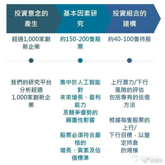 实时AI基金分析报告一键获取：全面解析市场动态与投资趋势