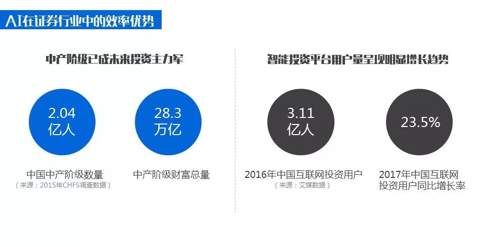 实时AI基金分析报告一键获取：全面解析市场动态与投资趋势