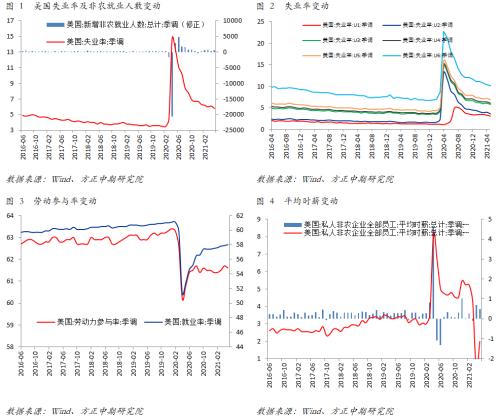 基金今日的分析：报告与数据解读，附午评及杨老师观点