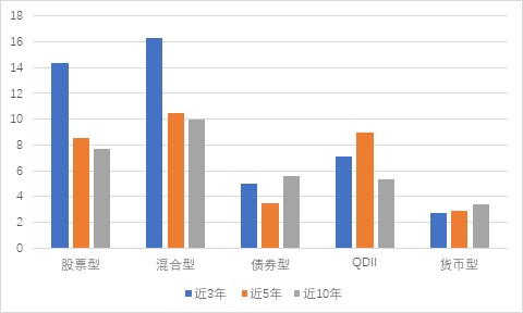 全面解析今日基金表现：收益率、市场趋势及专家观点