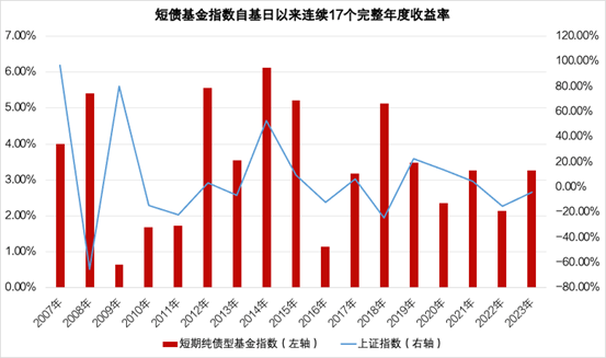 全面解析今日基金表现：收益率、市场趋势及专家观点