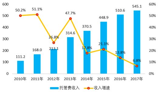 全面解析今日基金表现：收益率、市场趋势及专家观点