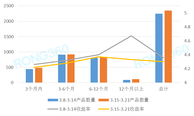 全面解析今日基金表现：收益率、市场趋势及专家观点