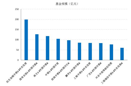 基金今日资讯：最新消息、官网动态、报道汇总及今日基金市场动态