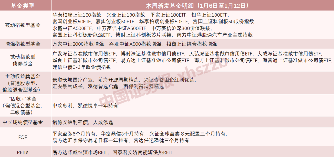 基金今日资讯：最新消息、官网动态、报道汇总及今日基金市场动态