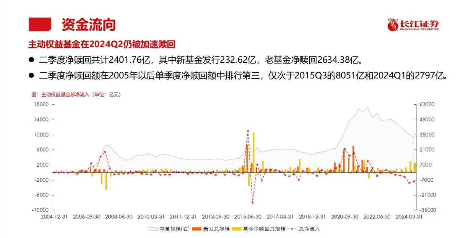 基金今日资讯：最新消息、官网动态、报道汇总及今日基金市场动态