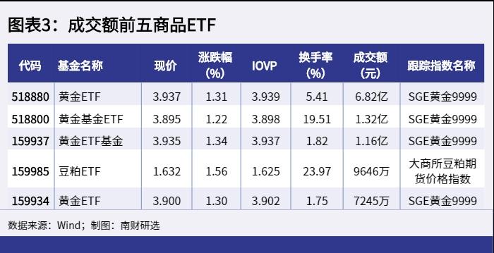 基金今日ai分析最新报告