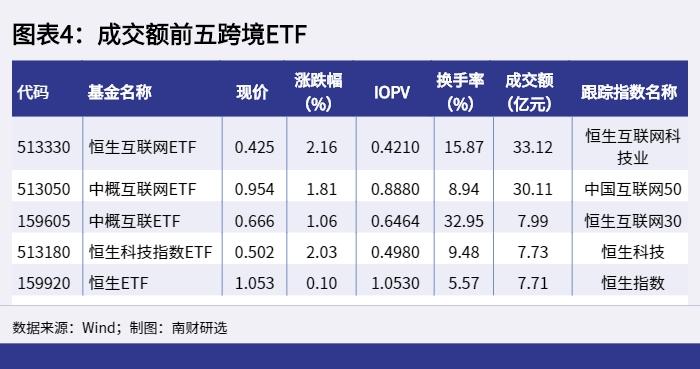 基金今日ai分析最新报告