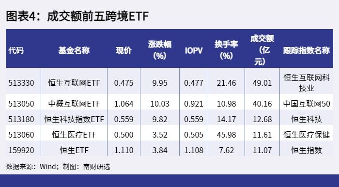 基金今日ai分析最新报告