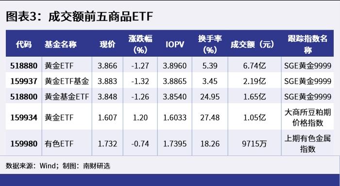 基金今日ai分析最新报告