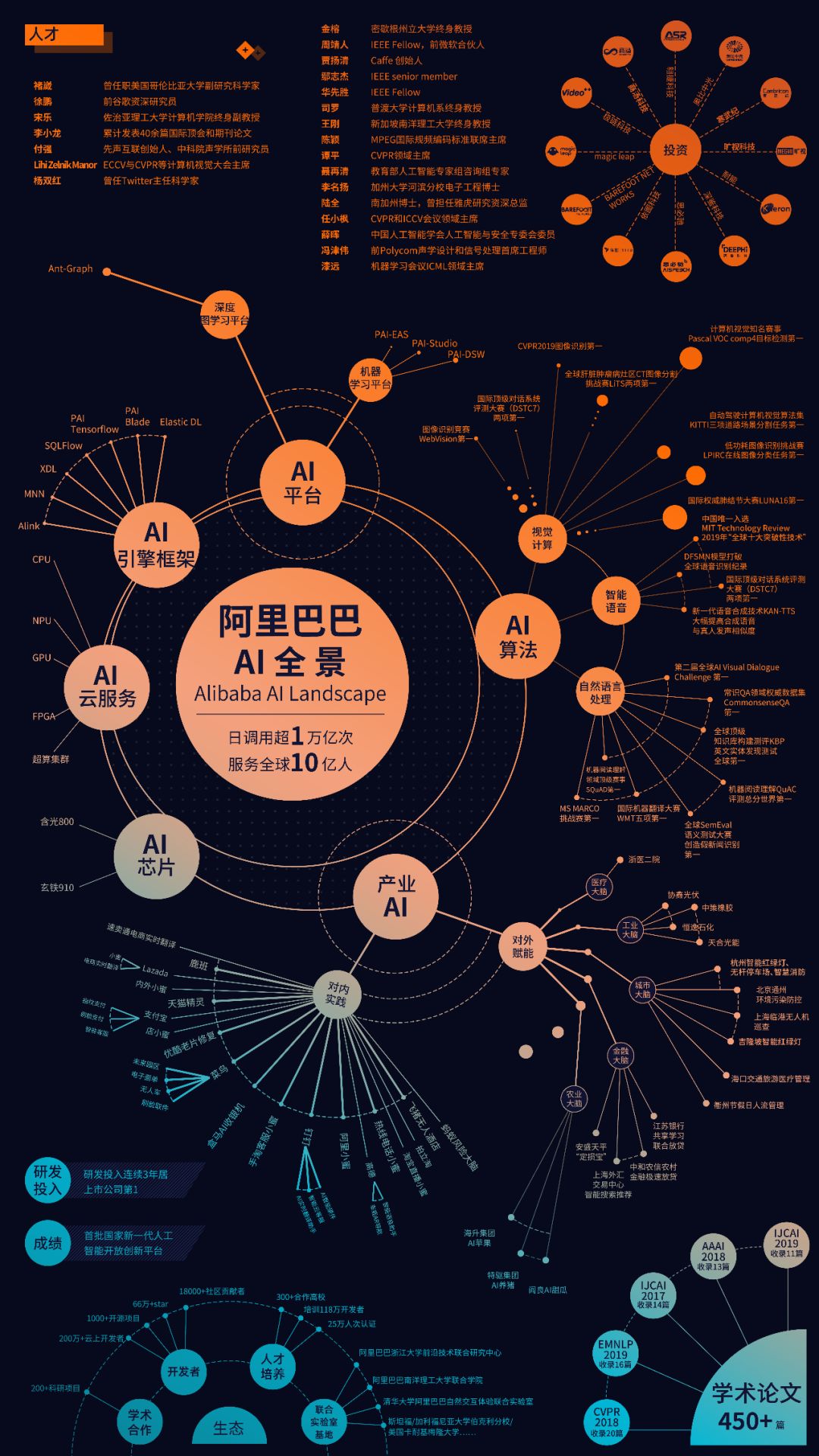 每日ai绘画分享文案