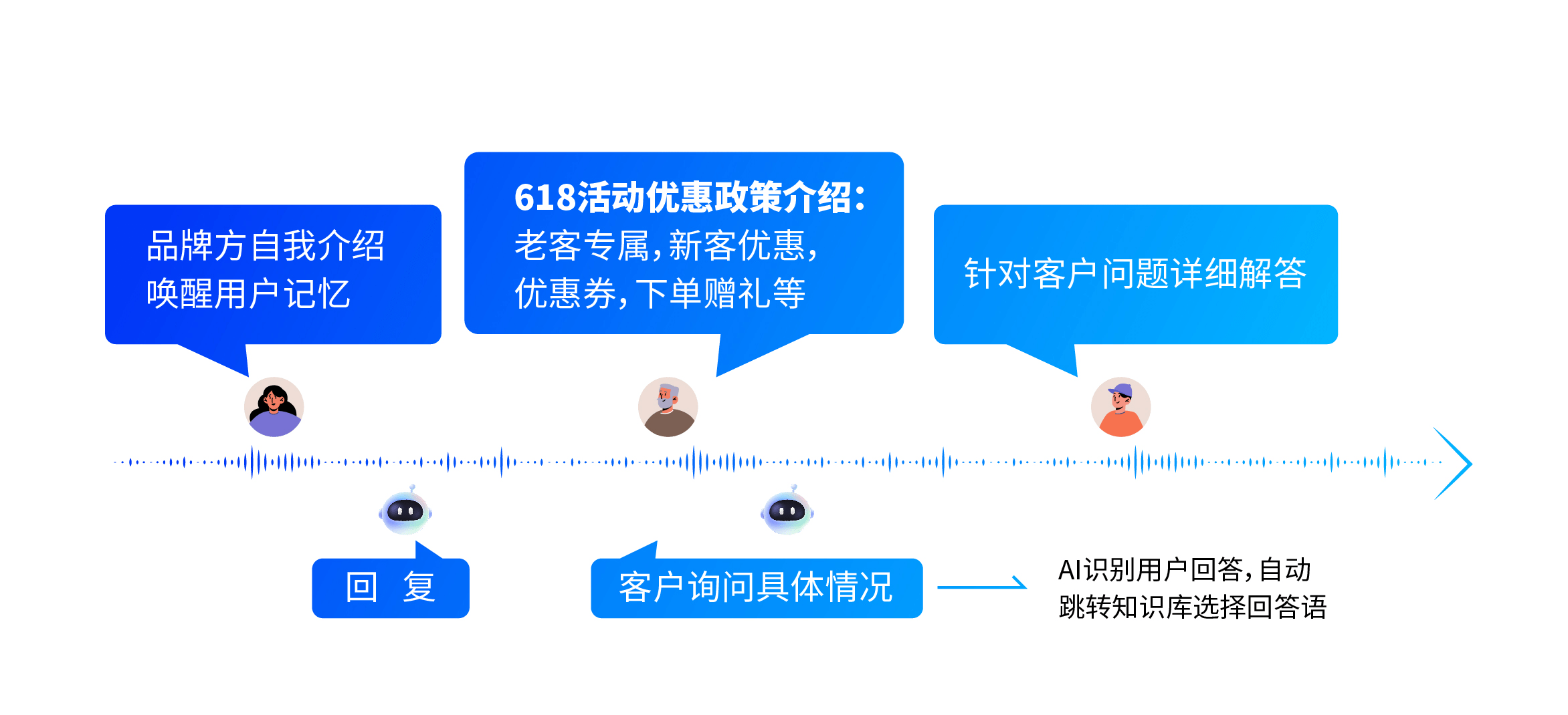 全面指南：如何撰写高效的英文产品AI营销文案以吸引目标客户