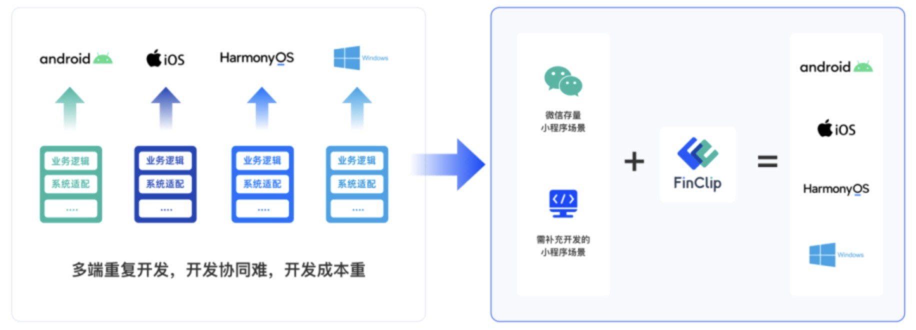 AI全能编程助手：涵盖多种编程语言与技术问题解决方案