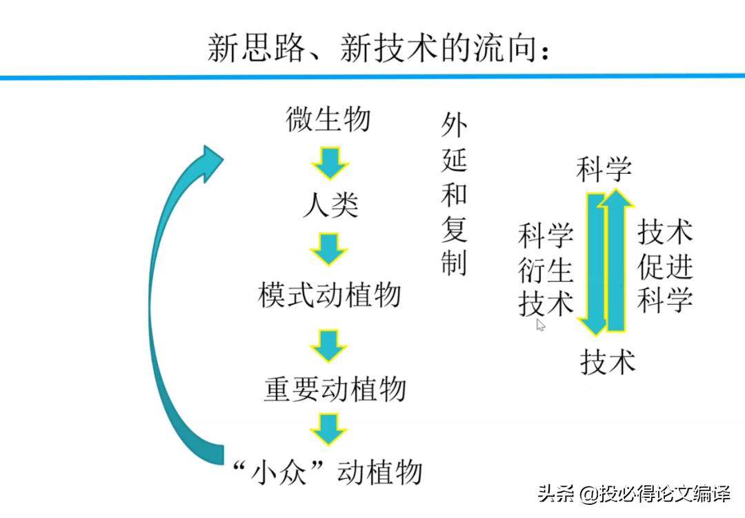 科研AI写作的软件哪个好？科研神器与论文写作助手推荐