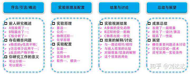 全面提升科研写作效率：发现那些不可或缺的工具与技巧