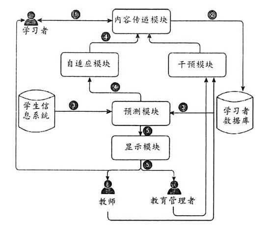 全面解析AI文字匹配技术：原理、应用及解决方案