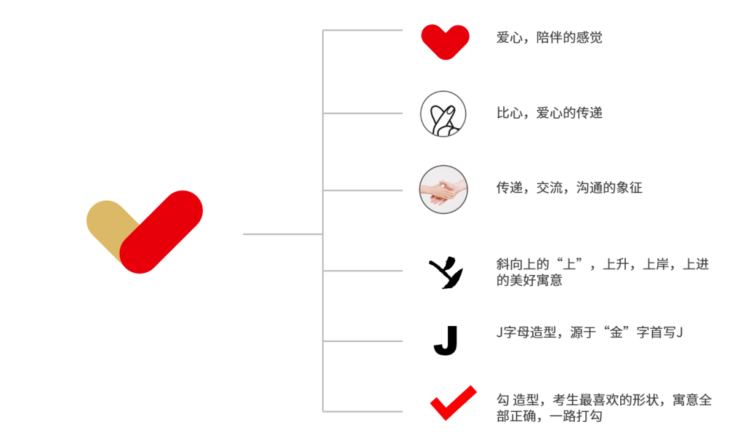 全面解析爱心符号文字的使用方法与应用场景