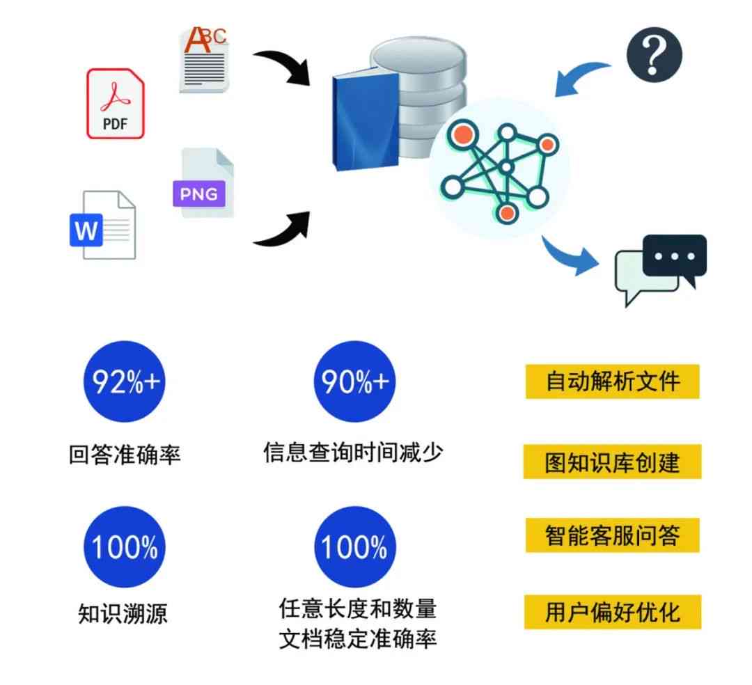 全面指南：如何找到并使用知网AI智能写作功能及保存位置详解