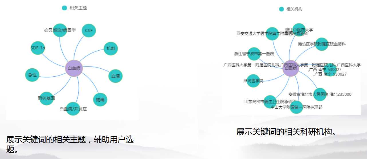 全方位指南：如何开通并有效利用知网论文写作助手提升学术研究效率