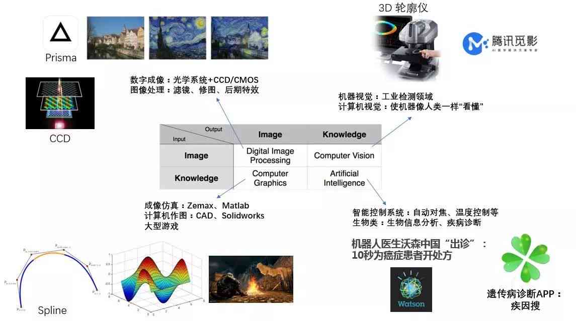 探秘AI摄影：如何借助涓技术革新摄影艺术