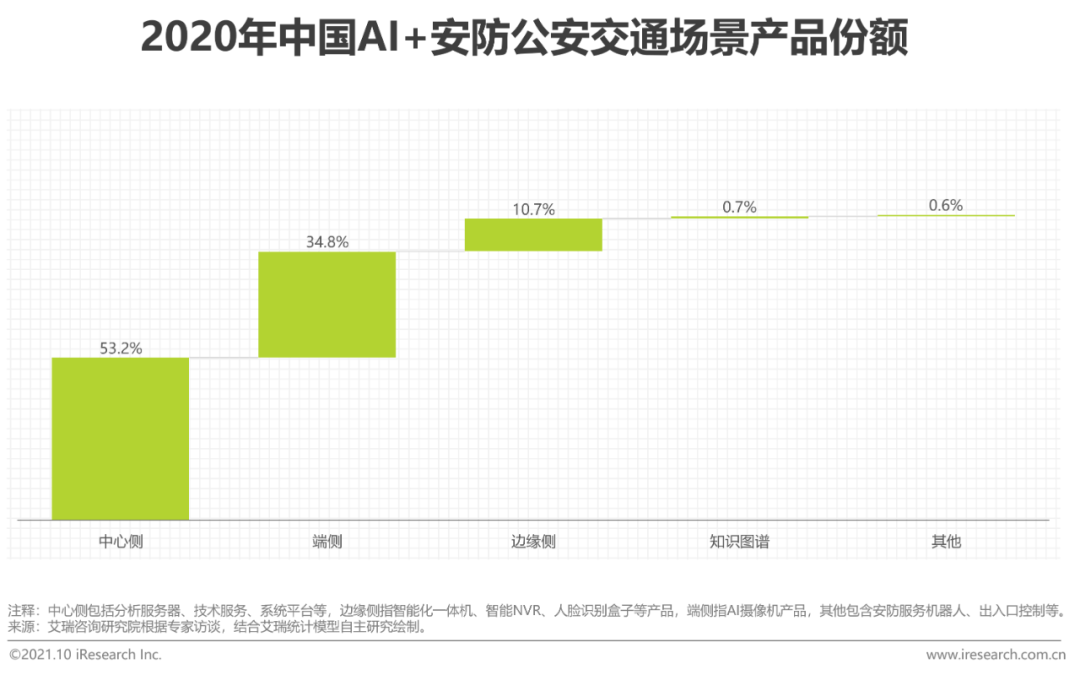 AI领域动态监测：前沿技术进展与行业应用报告