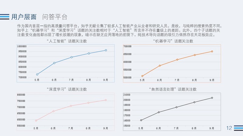 AI领域动态监测：前沿技术进展与行业应用报告