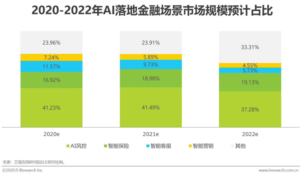 AI领域动态监测：前沿技术进展与行业应用报告