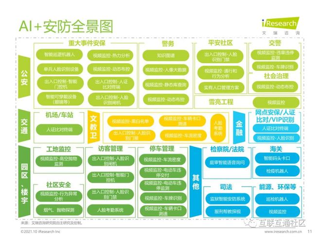 AI领域动态监测：前沿技术进展与行业应用报告