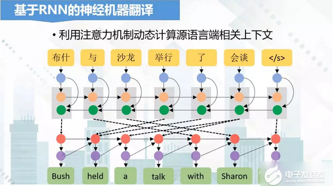 AI写作原理：避免重复与技术解析