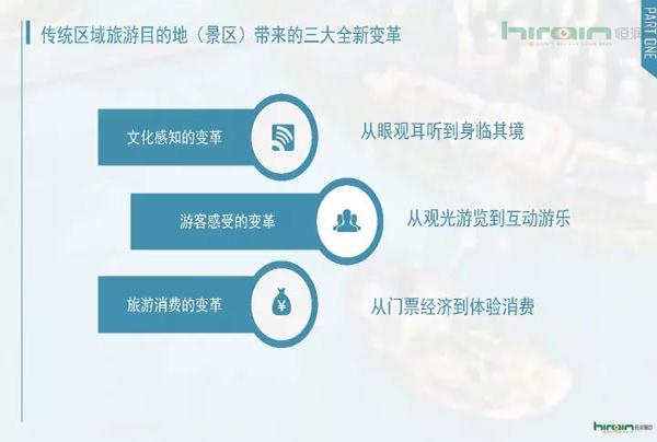 创意文旅方案：打造独特文化与旅游体验