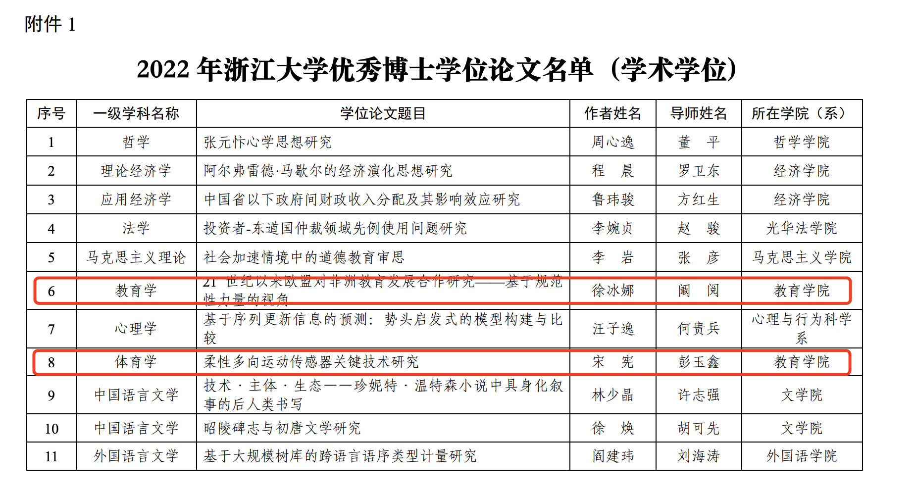 浙江高校论文-浙江高校论文分类