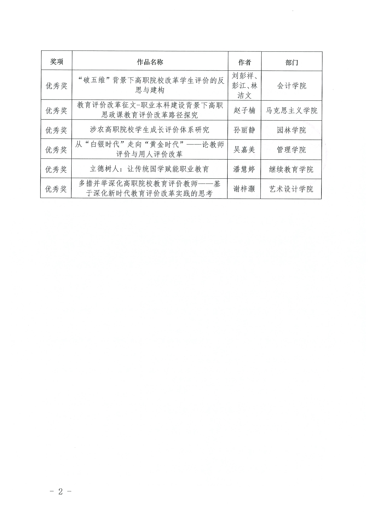 浙江省iep专题论文：2020-2021年度评比结果及获奖名单通知