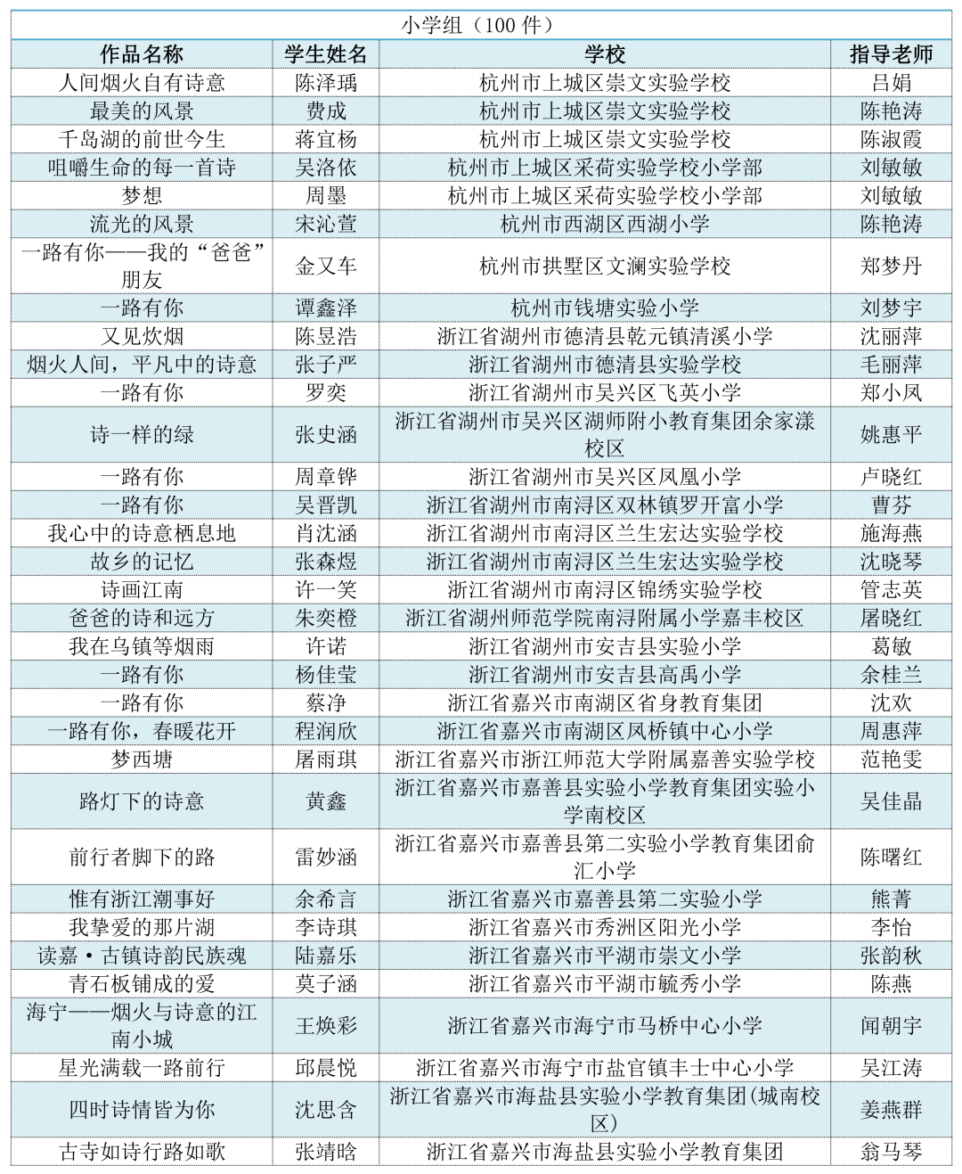 浙江省iep专题论文：2020-2021年度评比结果及获奖名单通知