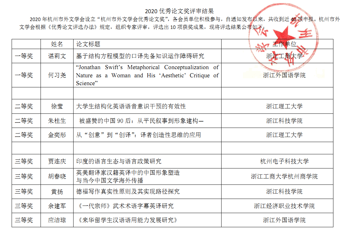 浙江省iep专题论文：2020-2021年度评比结果及获奖名单通知