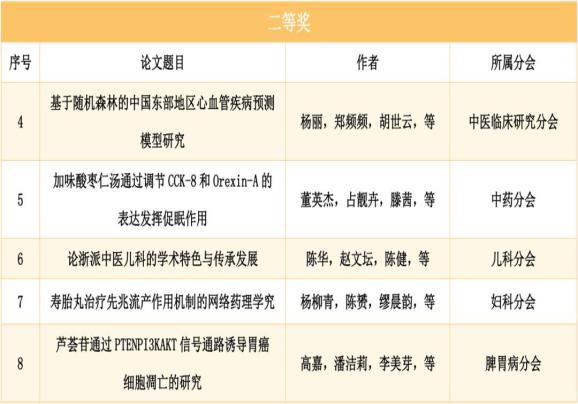 浙江省iep专题论文：2020-2021年度评比结果及获奖名单通知