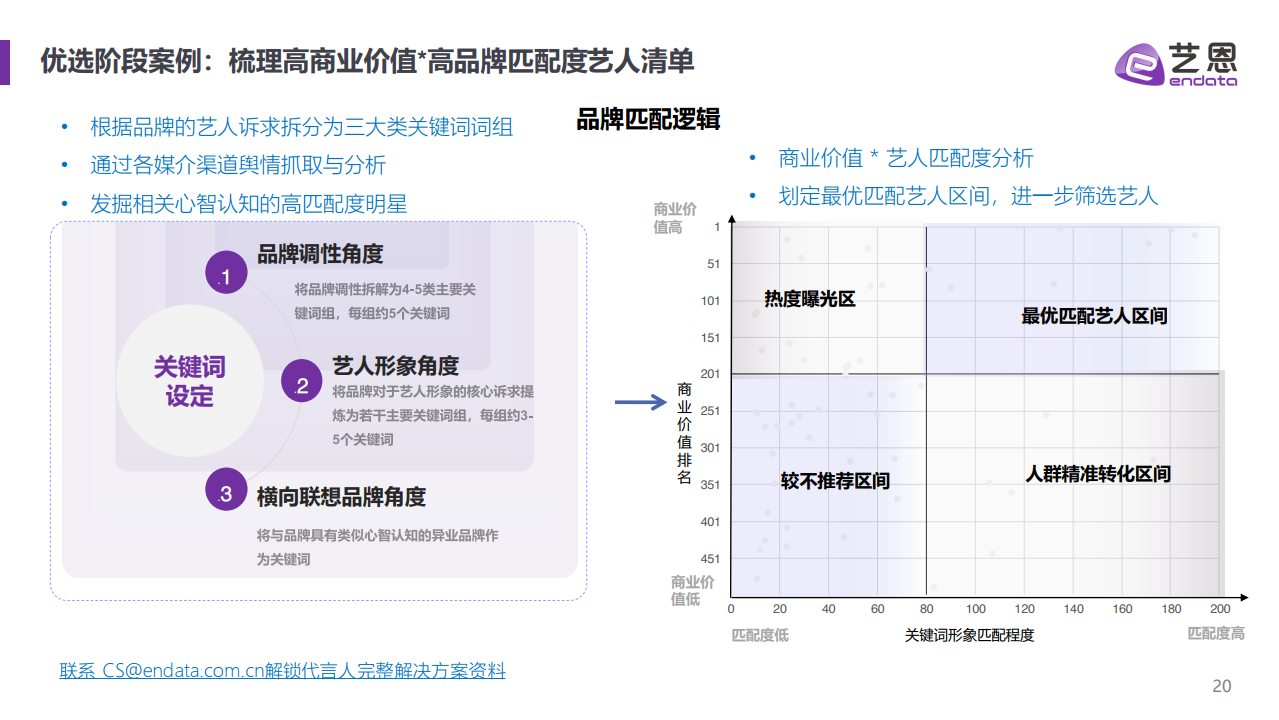 AI技术指导：如何高效地将单个画板内容批量复制到多个画板