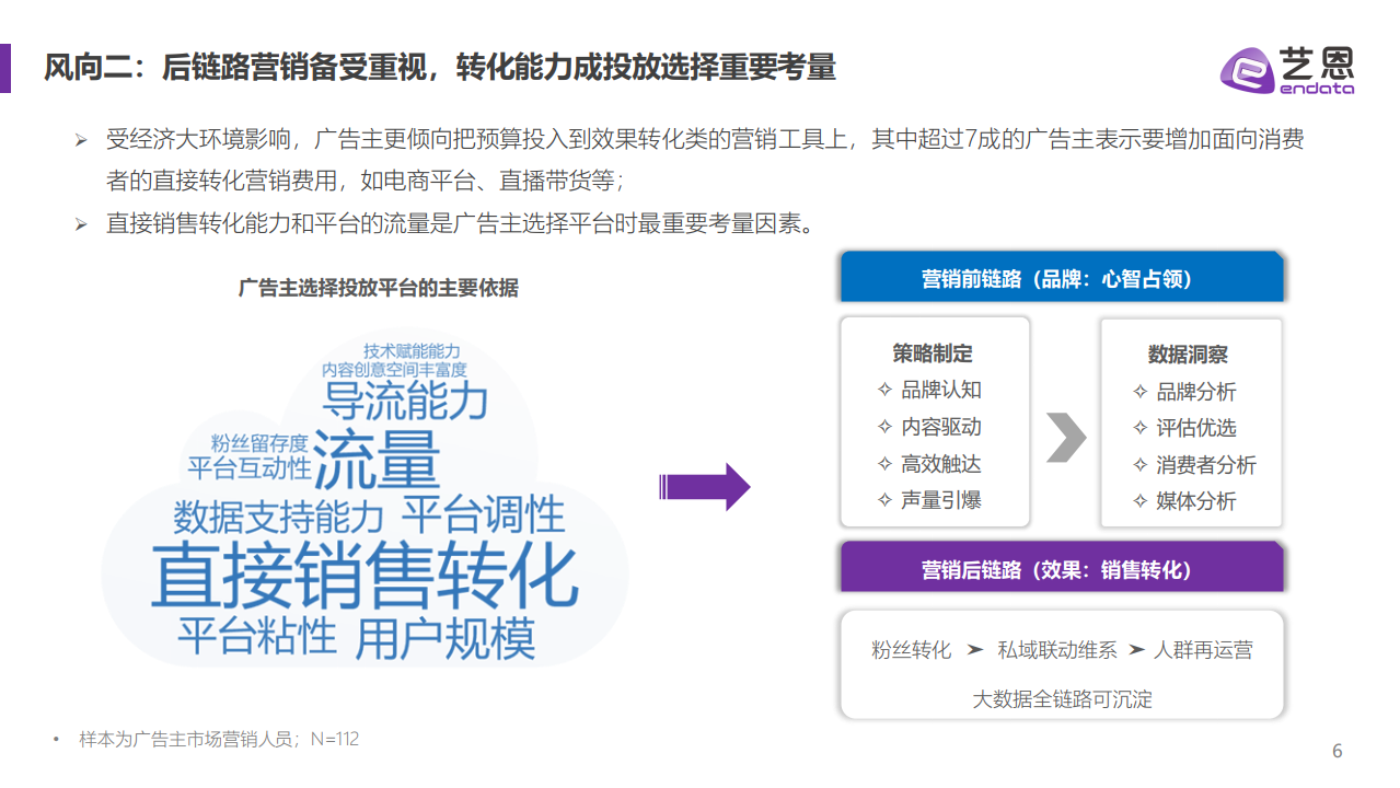 AI技术指导：如何高效地将单个画板内容批量复制到多个画板